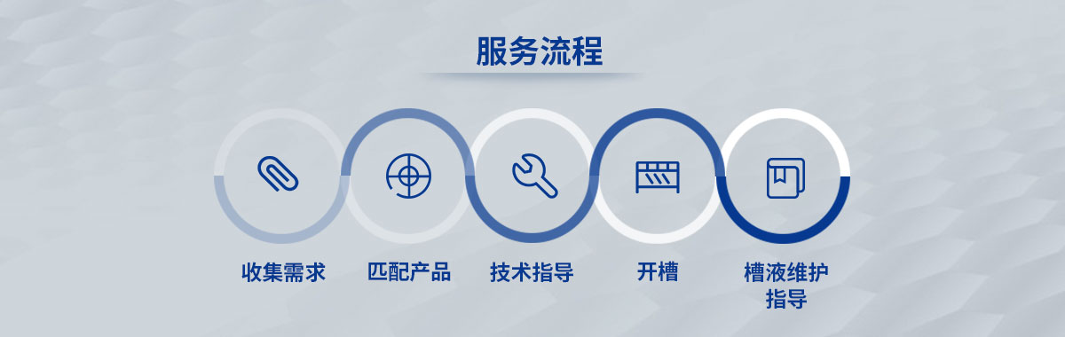 鍍鋁鋅板用無鉻耐指紋鈍化劑