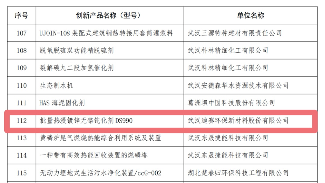 批量熱鍍鋅無(wú)鉻鈍化劑